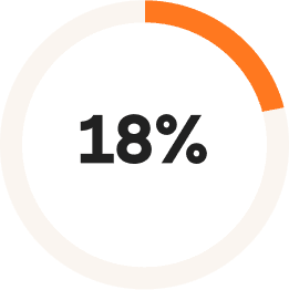 18% icon