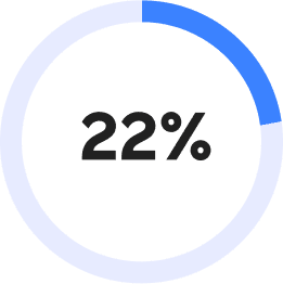 22% icon